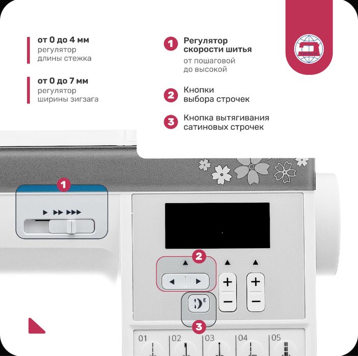 Швейная машинка Janome 6180