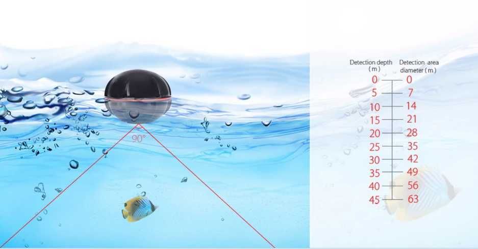 Нов XJ-01 ULTRA 100М БЕЗЖИЧЕН РИБОЛОВЕН СОНАР Модел 2025 12м гаранция