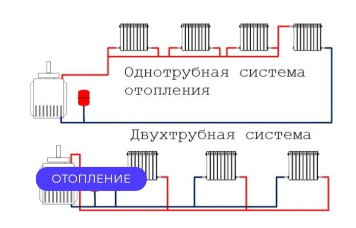 Отопление под ключ.