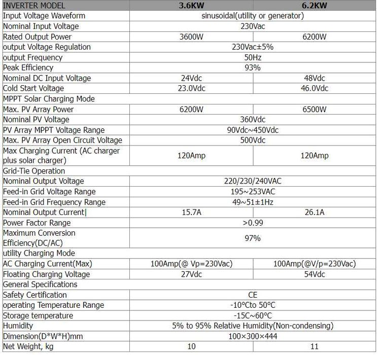 Invertor hibrid PowrMr 6,2 kW 48V cu WiFi
