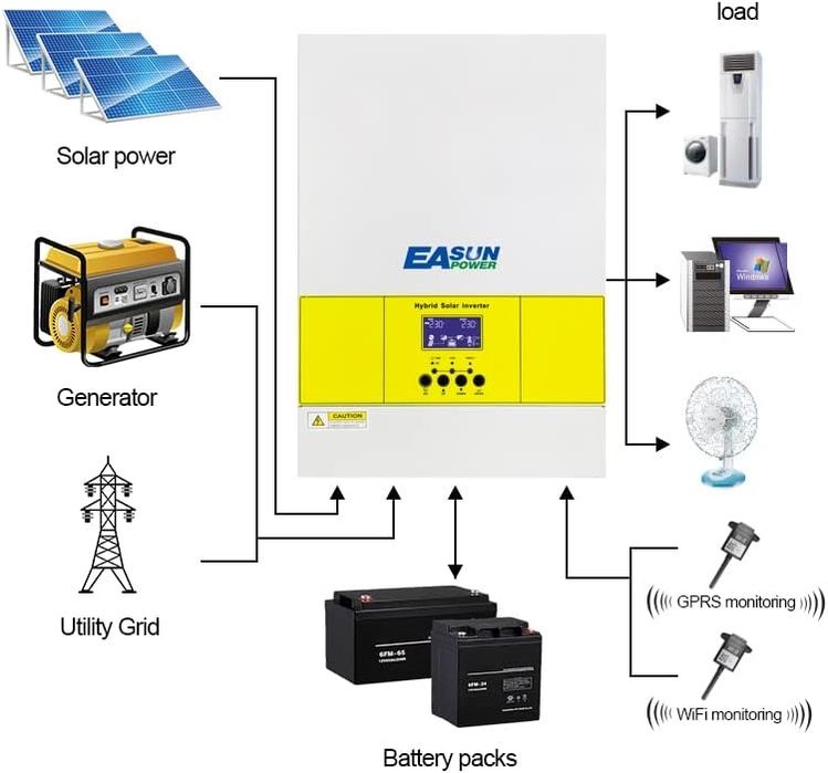 Хибритен Инвертор 3600w