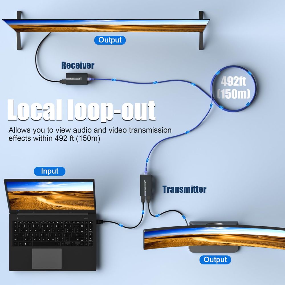 DT264 HDMI 150м удължител>Ethernet,1080P/60Hz/3D/Cat5e/6/7-Loop Out