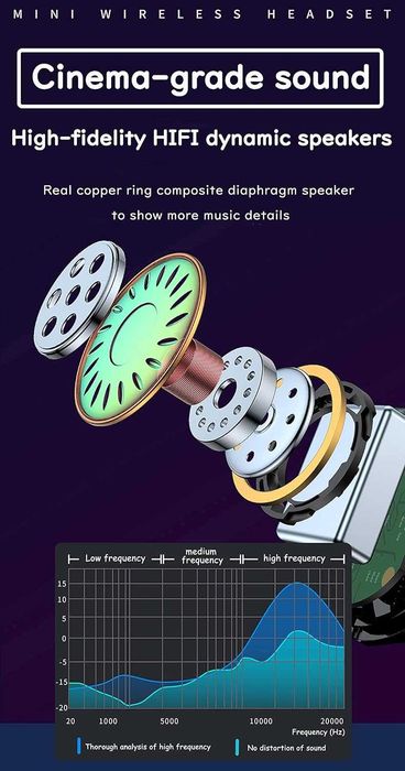 Мини невидими слушалки за уши