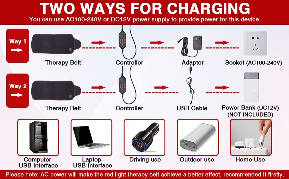 Колан за Инфрачервена и Червена Светлинна Терапия за Болки