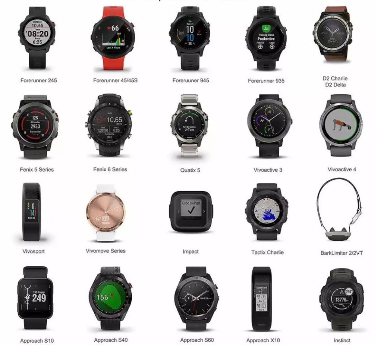 Кабел зарядно за модели на Garmin fenix 5, 6, 7,instinct, forerunner