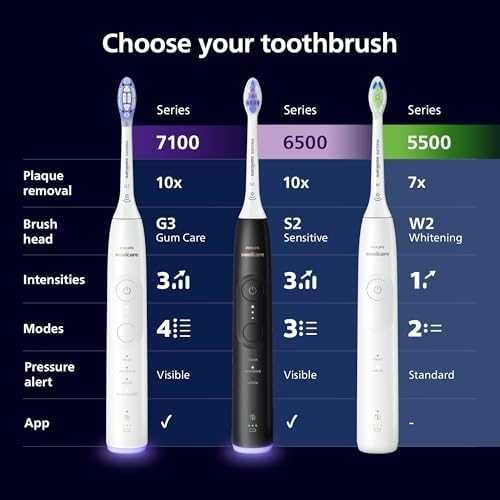 Нова Четка за зъби Philips Sonicare 5500 + калъф и глава Optimal White