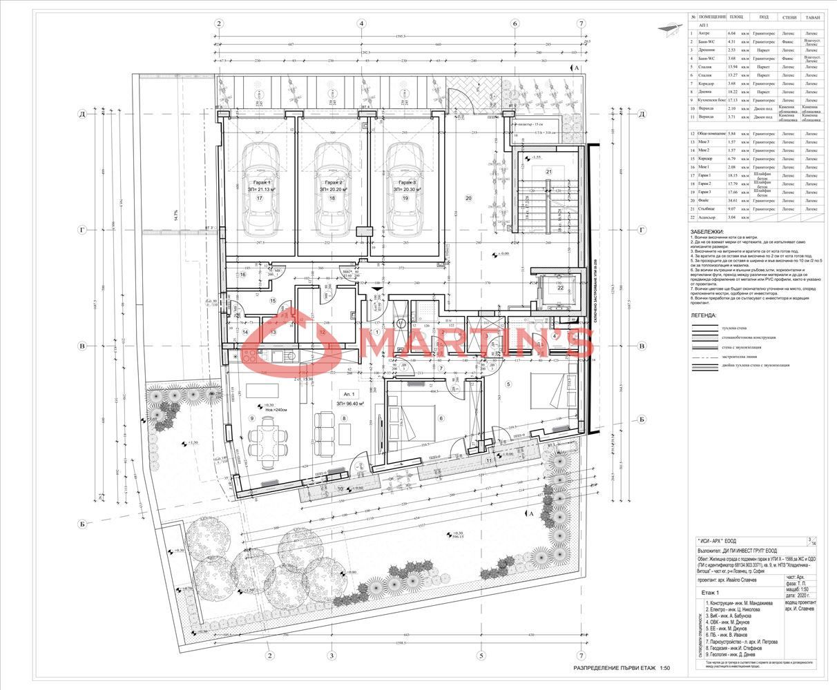 4-стаен в София-Кръстова Вада площ 251 цена 663039