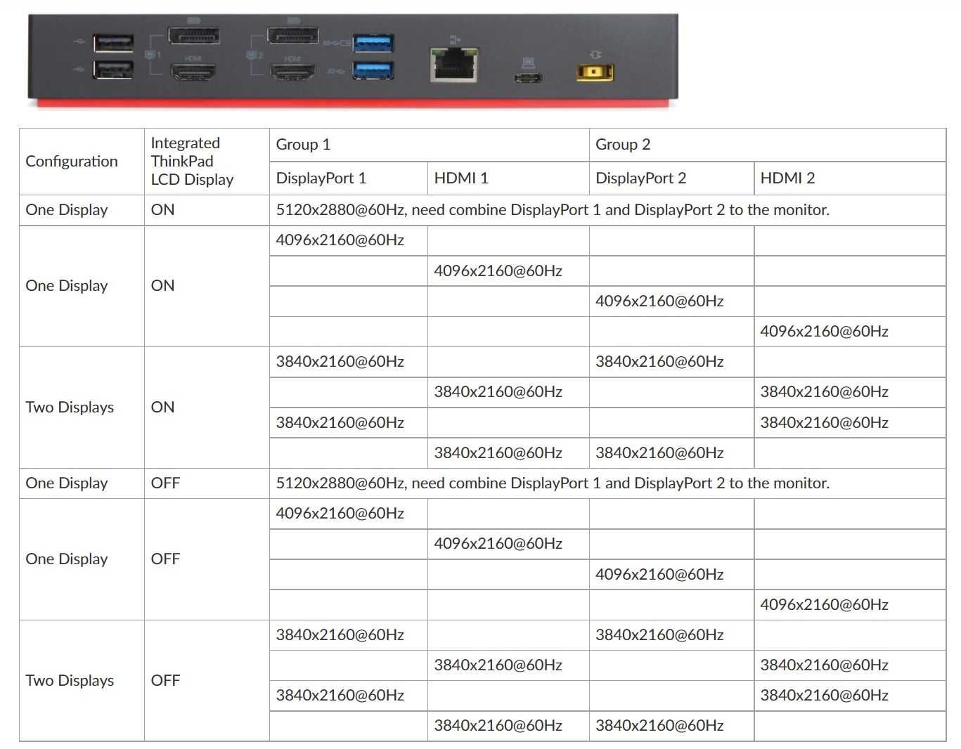 Докинг станция Lenovo ThinkPad Hybrid USB-C Dock 40AF + зарядно 135W