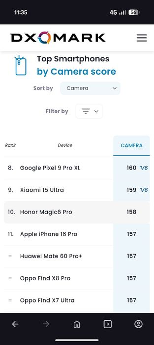 Honor Magic 6 Pro, 512 gb, nou, verde, schimb