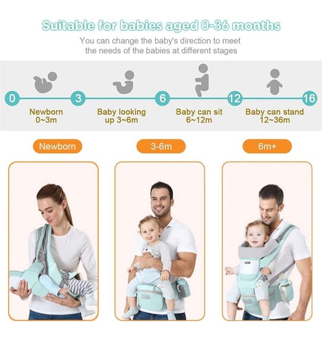 Кенгуру за бебе, 0-36 м