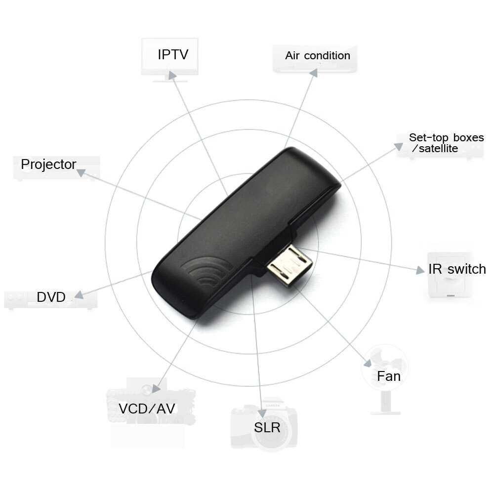 Modul Infrarosu IR universal pentru Android, TV, aer conditionat, IPTV