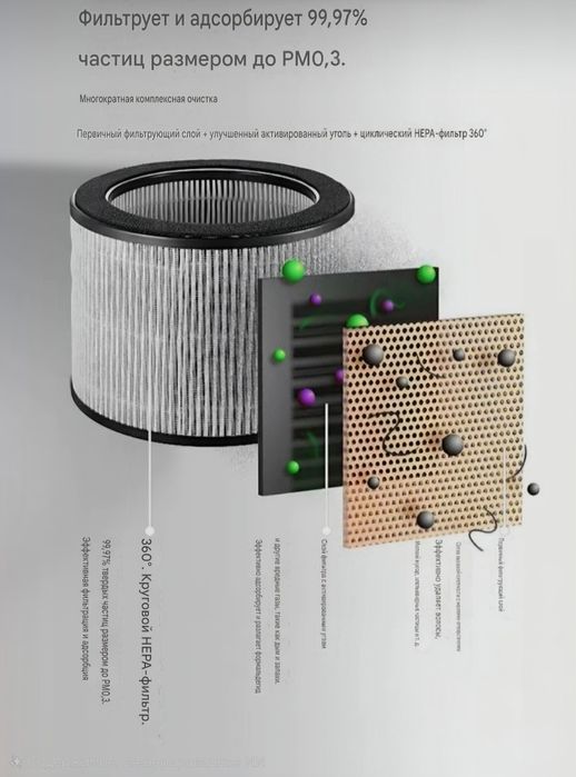 Качественный Воздух Фильтр от Huawei