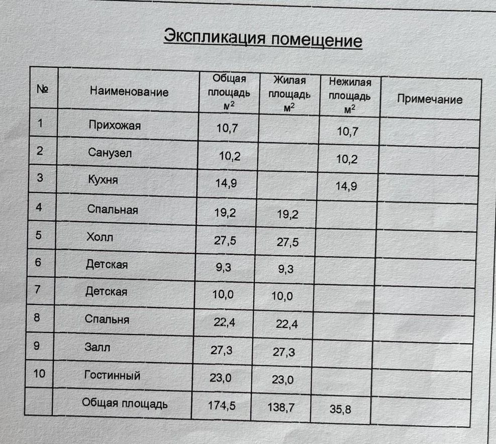 6 бөлмелі үлкен жаң үй сатылады