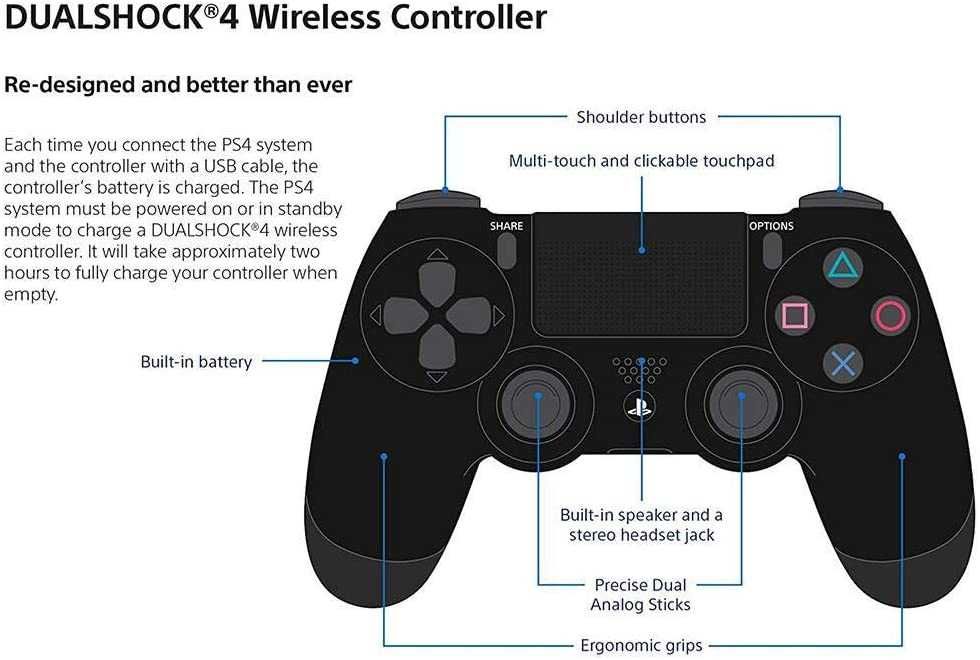 DUALSHOCK 4 Безжичен Джойстик/Joystick за PS4 чистонов + кабел 4 цвята