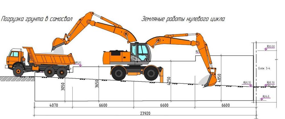 Разработка ППР (проектов производства работ)