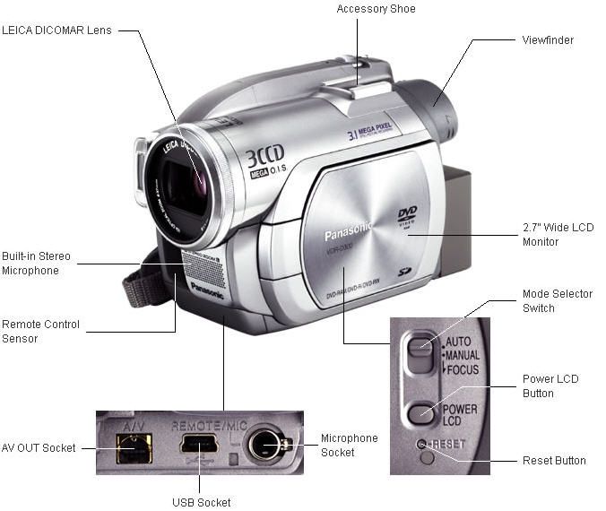 Panasonic VDR-D300 Camera video digitala DVD...Oferta!