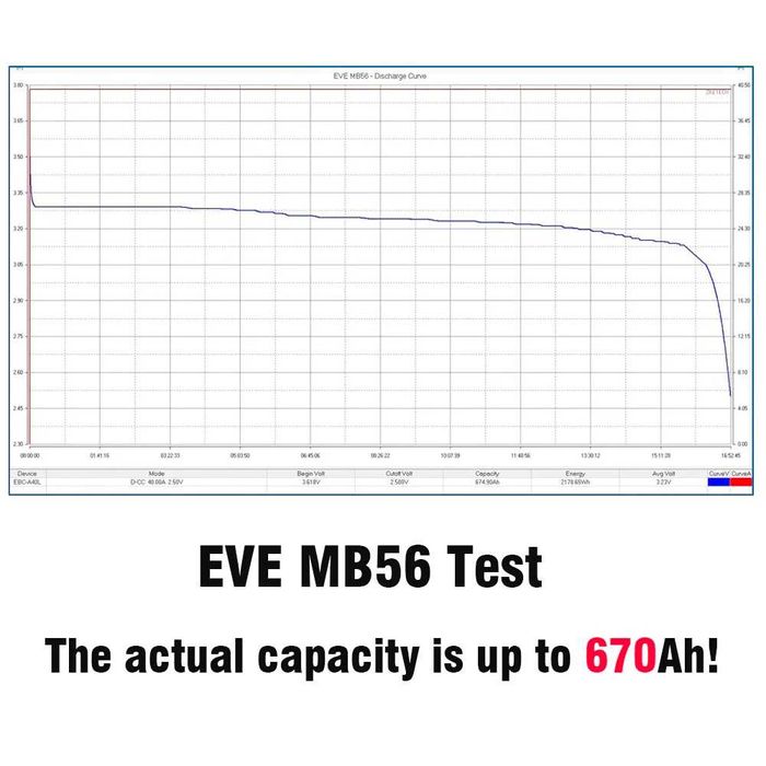 Батерия EVE MB56 LIFEPO4 618Ah - НОВИ, 299 лв