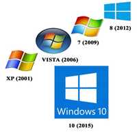 Установка Windows, Office, AutoCAD, Revit, Corona, Lumion и т.д.