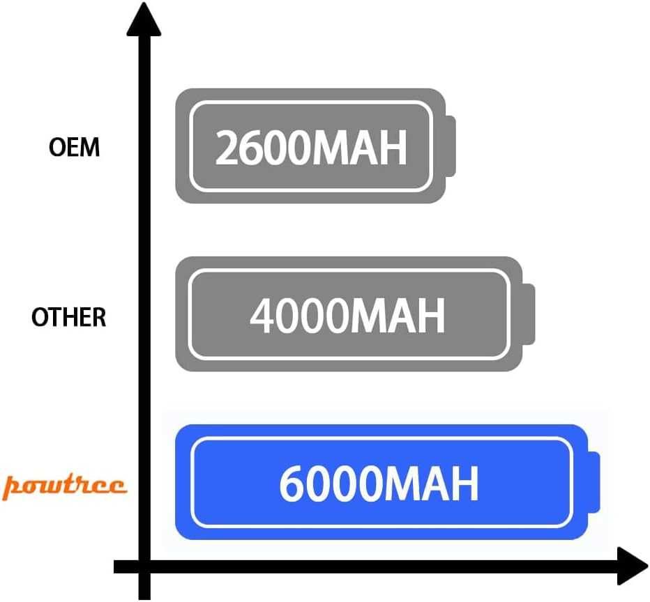 Батерия и HEPA филтър за Dyson V10 6000mAh