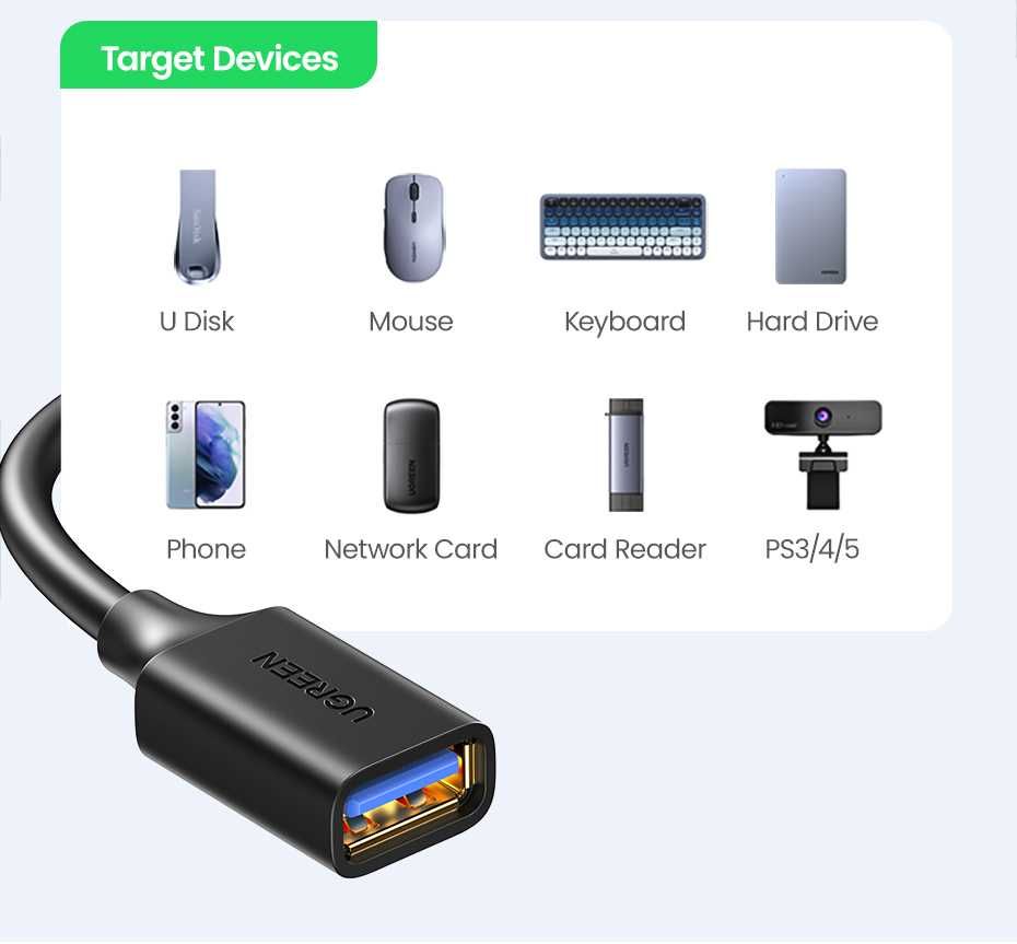 Prelungitor USB 3.0-5Gbps Ugreen 0.5m