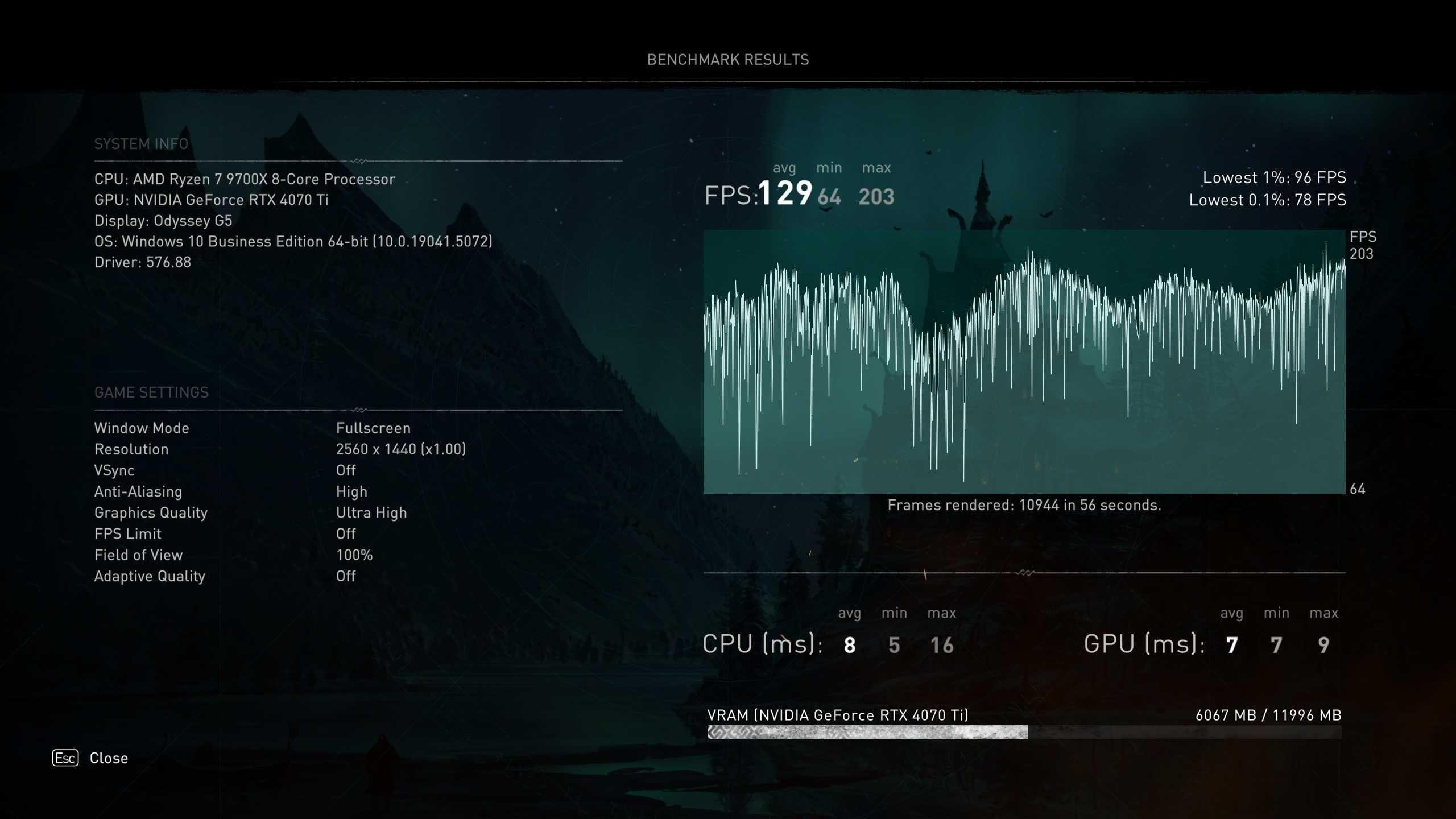 AMD Ryzen 7 9700X + MSI B650 Gaming Plus Wi-Fi, AM5