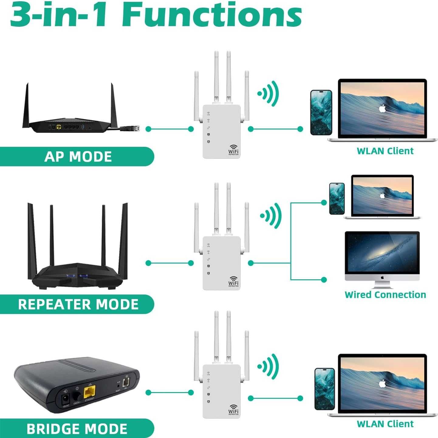 WiFi Extender 5G/4G Dual Band 1200Mbps