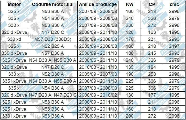 Set amortizoare BMW E90 E91 E92 xdrive 4x4