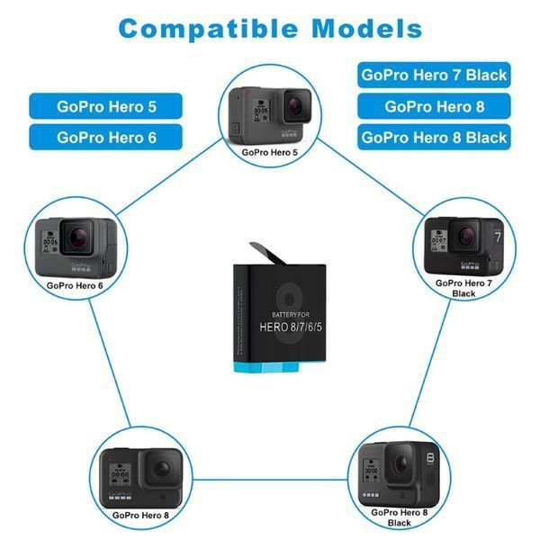 Батерия GARV за GoPro Hero 8 Black, 1220mAh