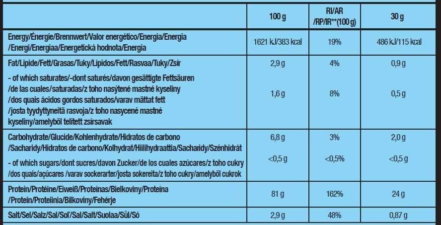 ТОП - Протеин - Креатин - Creatine - BIOTECH USA Protein Power - 1кг.