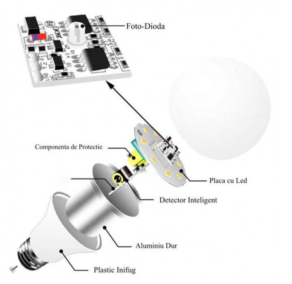 BEC Led 220V BEC 220V Led Bec E27 BEC 12W Led BECURI Led Bec Leduri