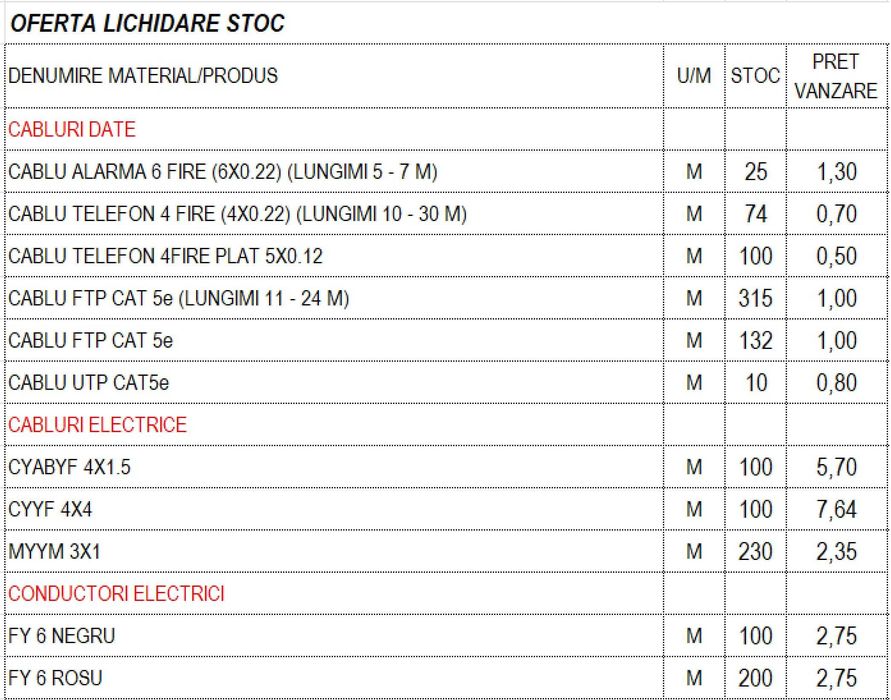 Cabluri si conductori de cupru de diverse lungimi si sectiuni
