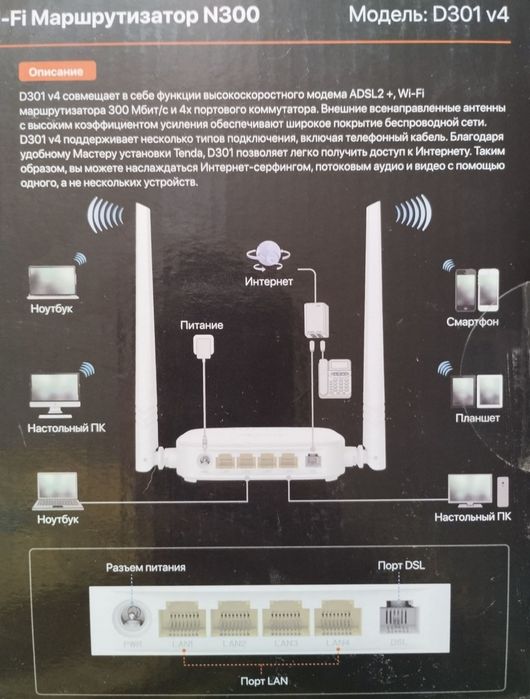 Модем Tenda WiFi ADSL 2+ 300 mbs