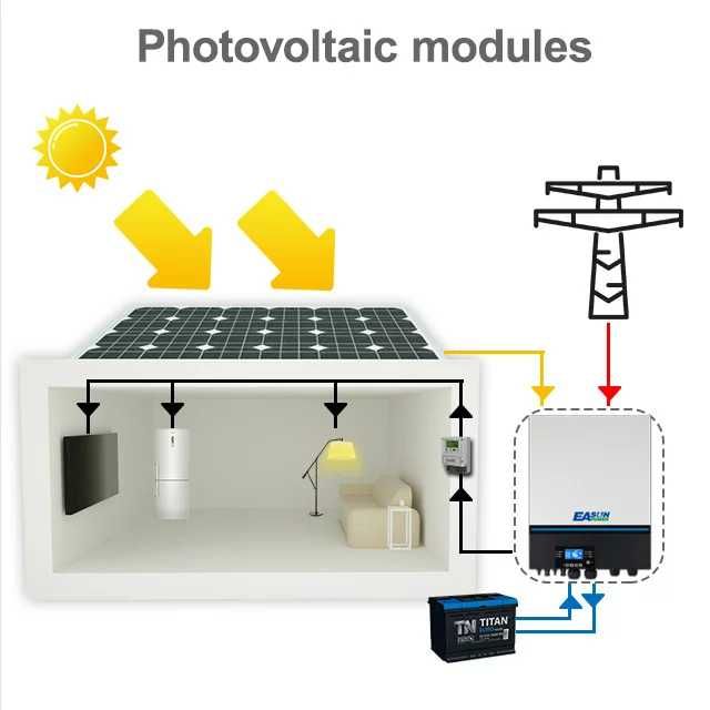 ХИБРИДЕН СОЛАРЕН ИНВЕРТОР 11000W  MPPT​ 150А Пълна синусоида 11kw 11кв