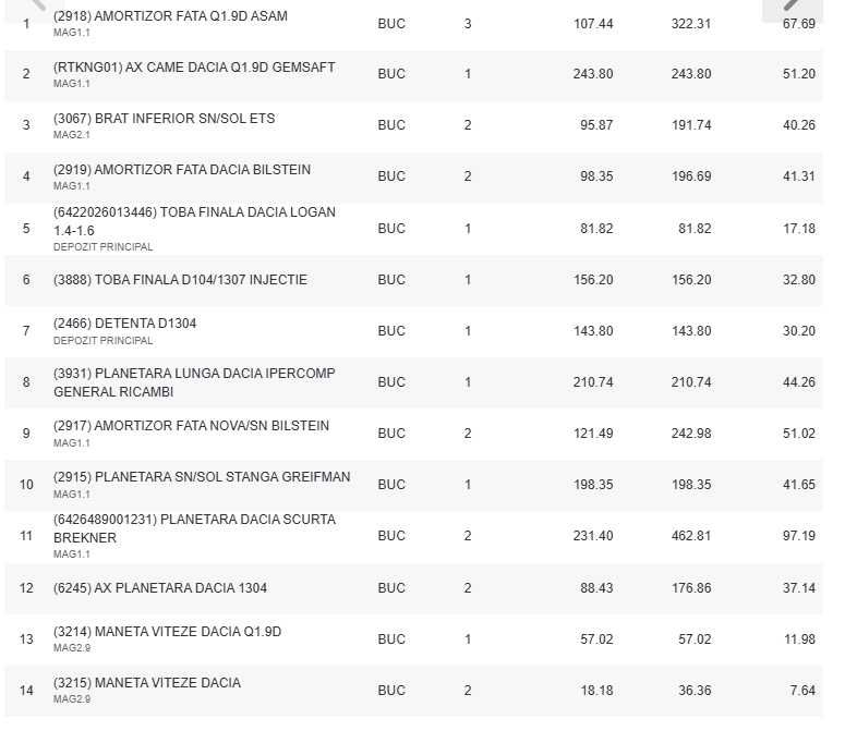 Piese Dacia 1300/1310 - preț avantajos