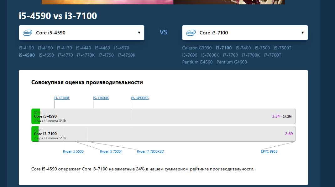 Игровой ПК + монитор 22" | i5, 16 ГБ, GTX 1650 Super