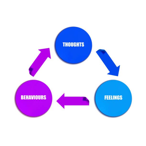 Psiholog&Psihoterapeut cognitiv comportamental