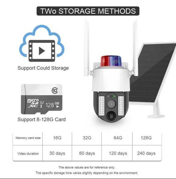 UBOX безжична 4G камера със соларен панел – соларна камера 3mpx