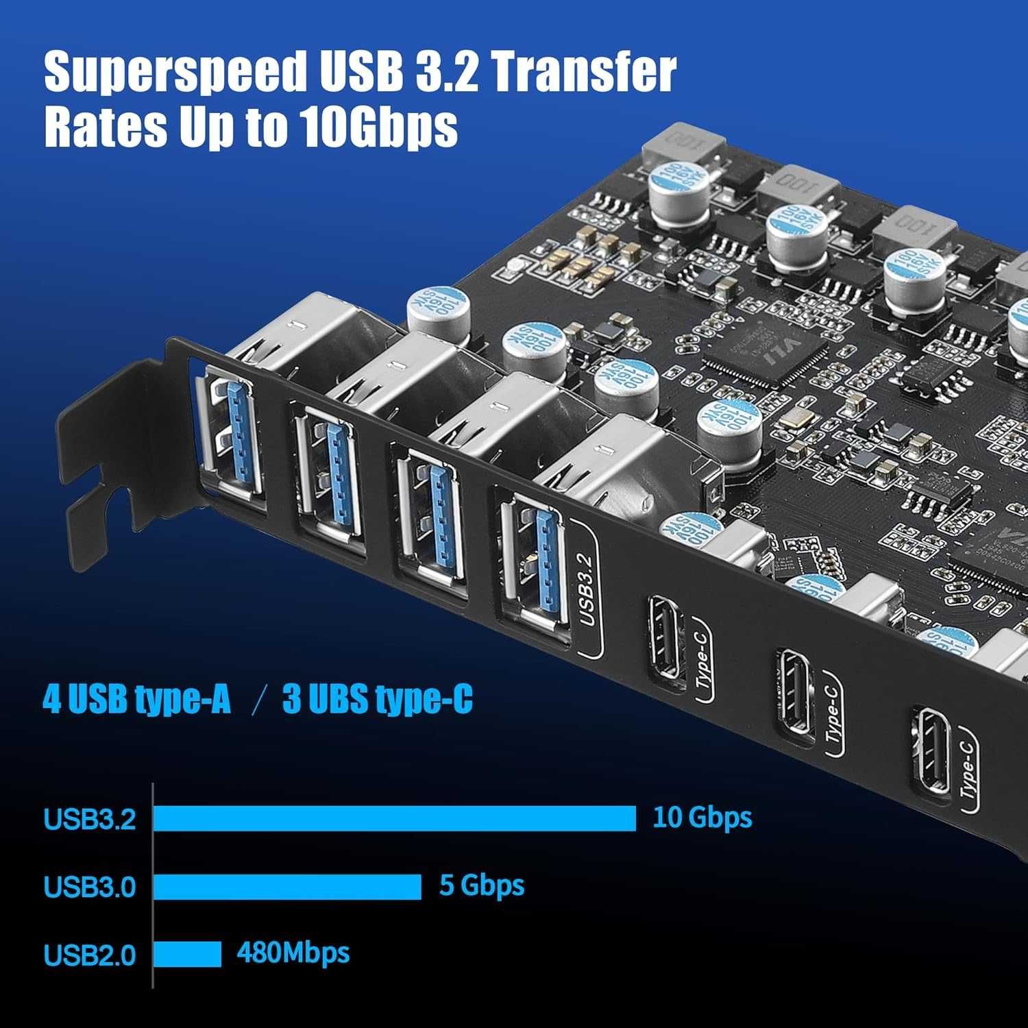 PCIe USB 3.2 карта 7 порта (4A + 3C) Gen 2 10Gbps вътрешен USB ХЪБ