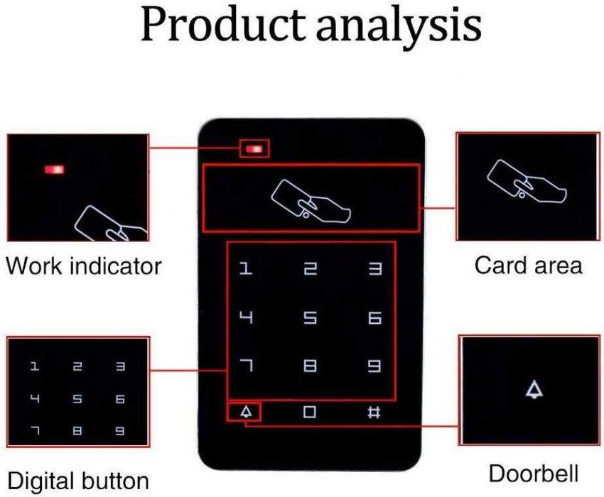 Kit sistem Control acces Digital, DC12V, RFID , REDUS de la 400RON