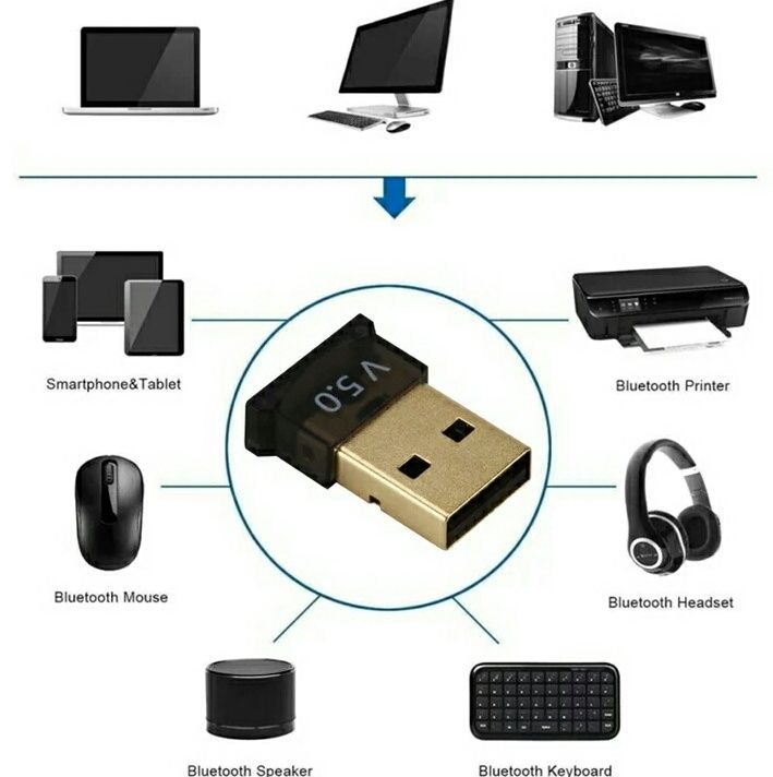 Блутуз адаптер для компьютера и ноутбука, V5.0, bluetooth приемник