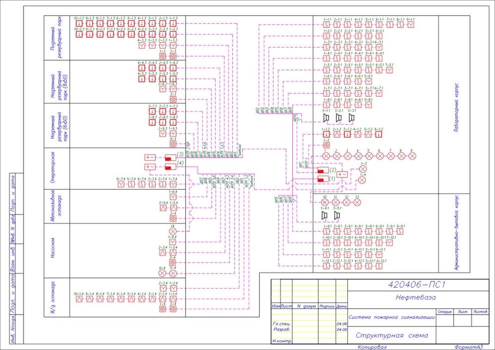 Kuchsiz to’klar tarmoqlarini Avtokadda Loyixalashtirish xizmati