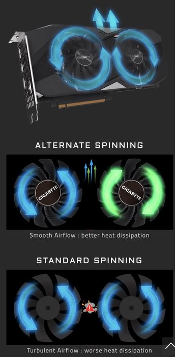 Продам Gigabyte RTX 2060 6gb