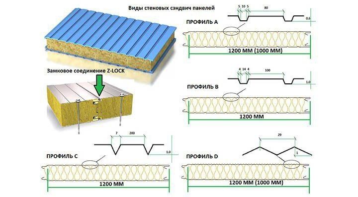 Sendvich panel  50, 75, 100 mm Tom va devor un