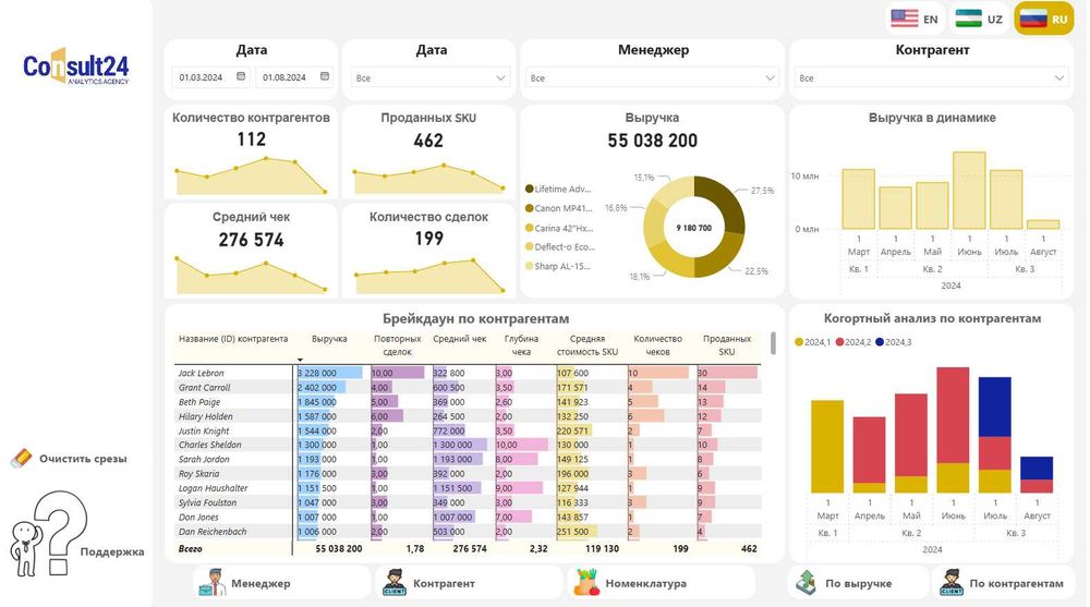 Power BI дашборды для бизнеса | O‘zbekistonda biznes uchun Power BI