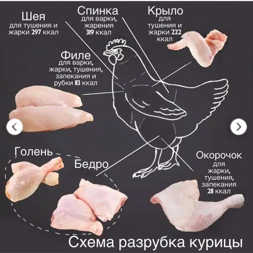 Gosht va tovuq mahsulotlari