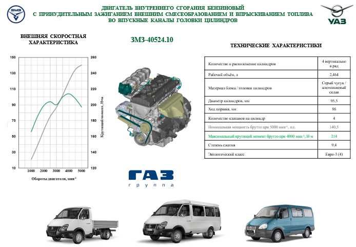 Двигатель ЗМЗ 40524 плита инжектор Евро-2-3 под Микас 11