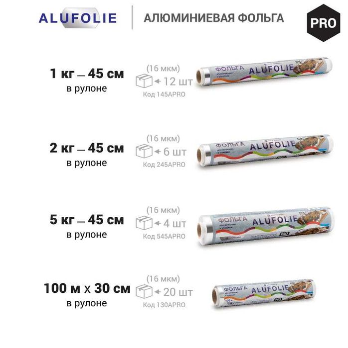 Алюминиевая фольга с доставкой по городу