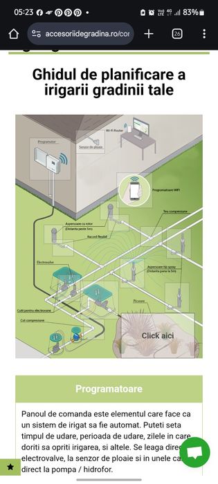 Sistem de irigatie automatizat
