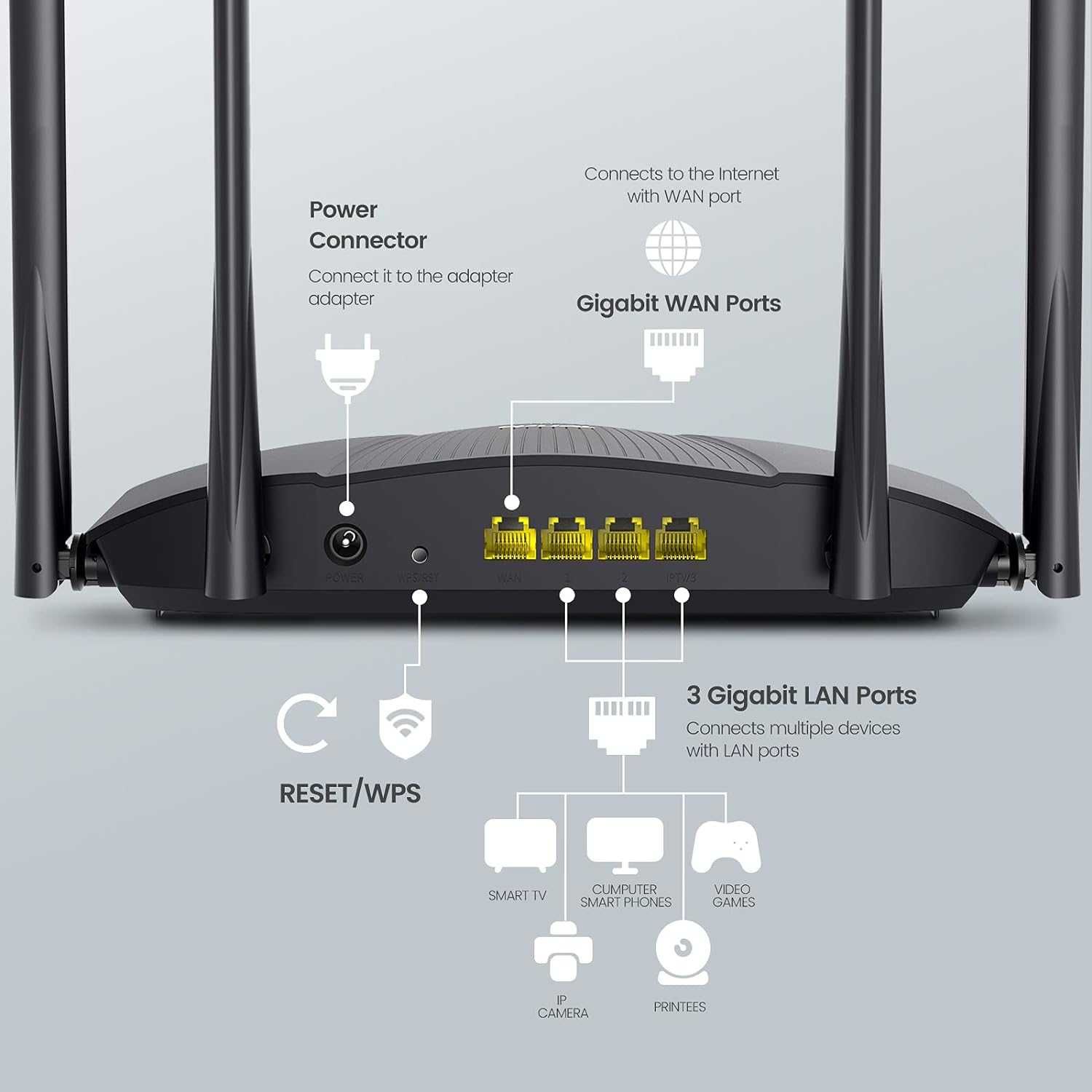 Tenda RX9 PRO, AX3000, Wi-Fi 6, Gigabit Dual-Band