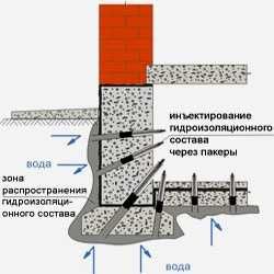 Инъекционная гидроизоляция Услуги с гарантии под ключ